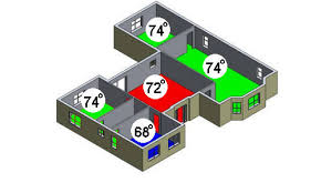 Is an HVAC Zoning System Right for You?